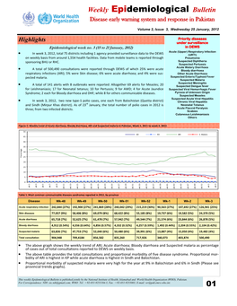 Disease Early Warning System and Response in Pakistan