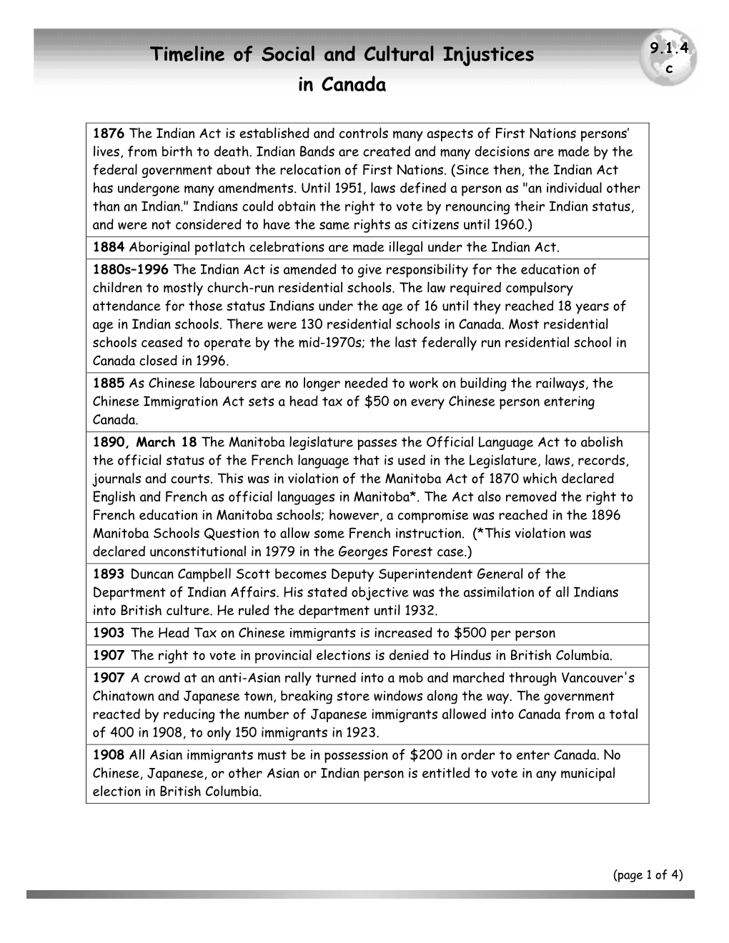 Timeline of Social and Cultural Injustices in Canada