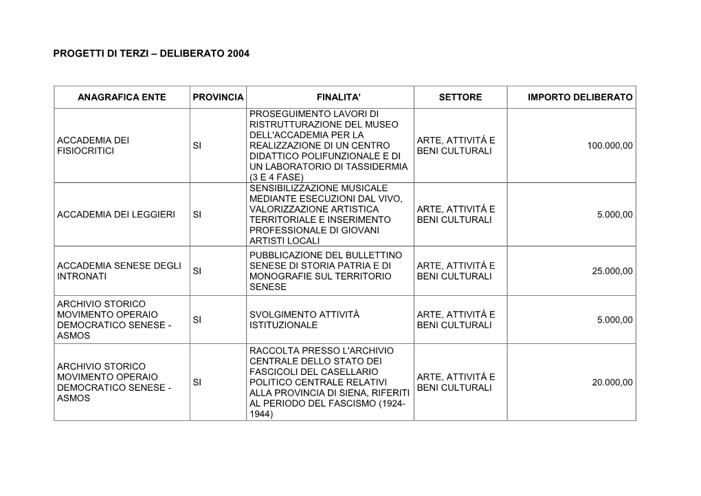 Progetti Di Terzi – Deliberato 2004