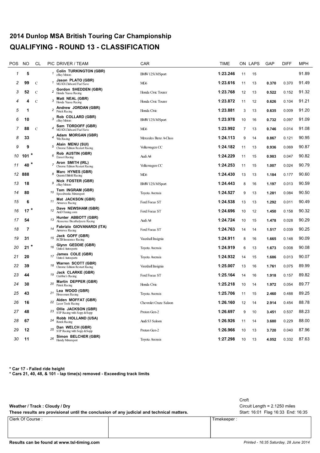 Croft BTCC Qualifying Classification