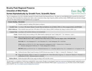 Brushy Peak Regional Preserve Checklist of Wild Plants Sorted Alphabetically by Growth Form, Scientific Name