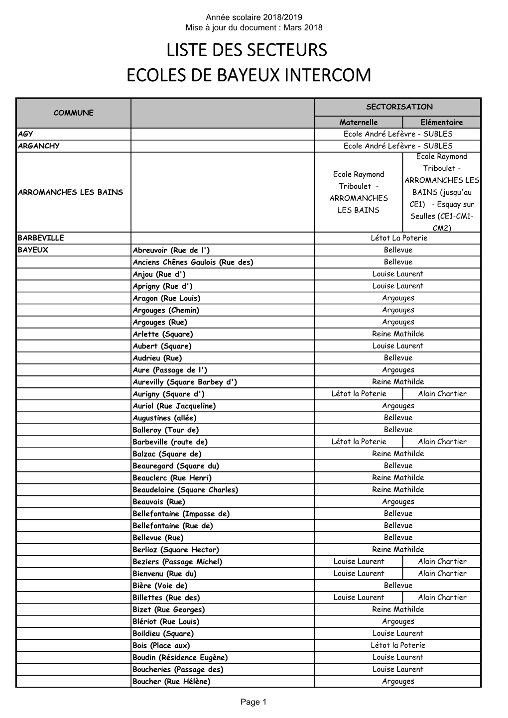 Ecoles De Bayeux Intercom Liste Des Secteurs