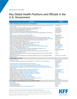 Key Global Health Positions and Officials in the U.S. Government
