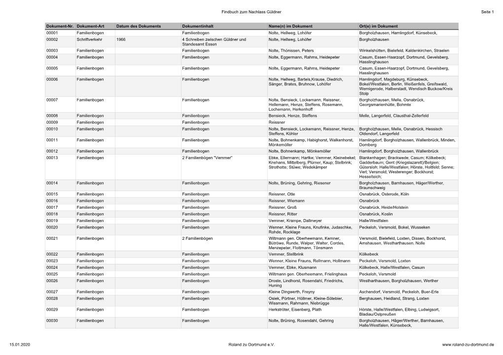 Findbuch Zum Nachlass Güldner Seite 1 15.01.2020 Roland Zu Dortmund