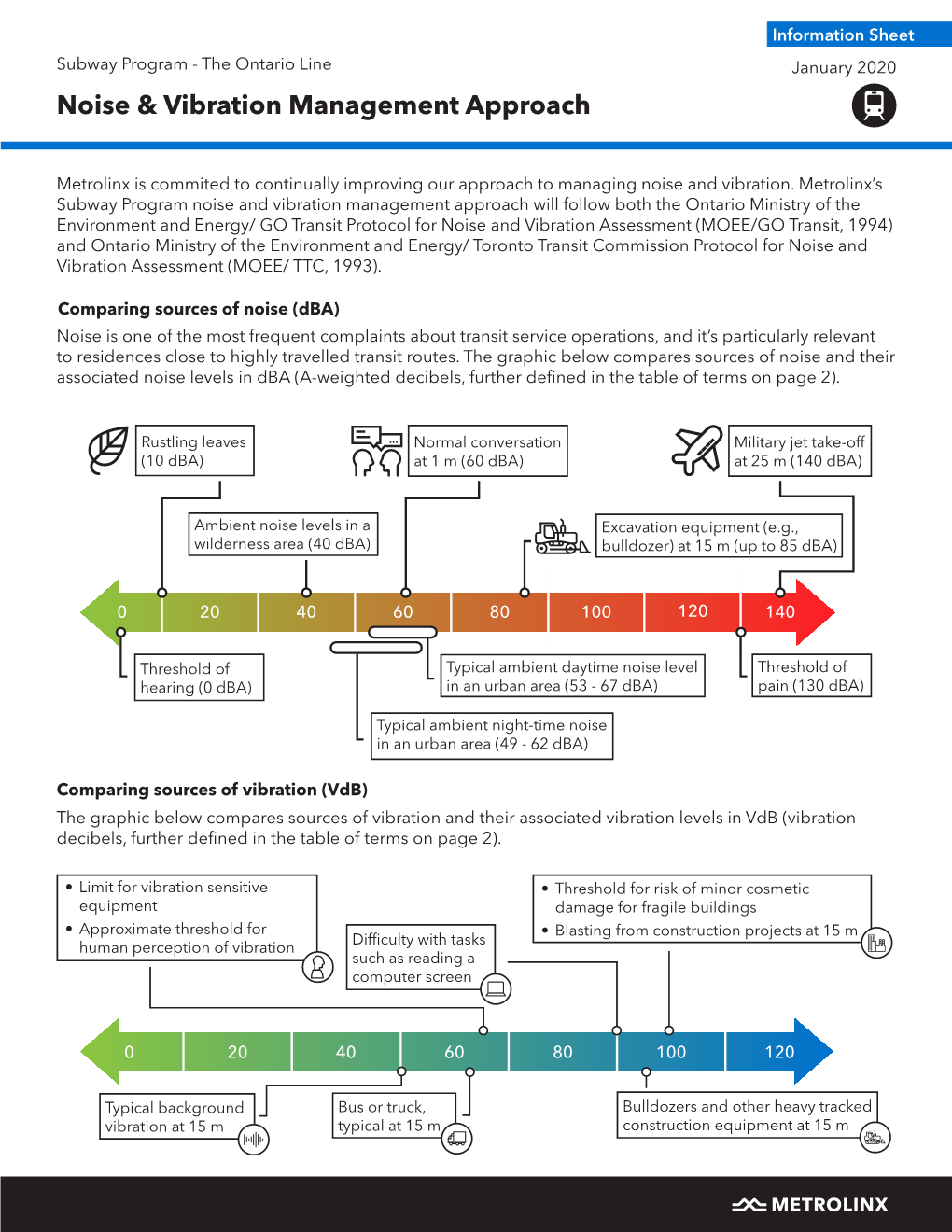 Ontario Line Noise and Vibration Info Sheet