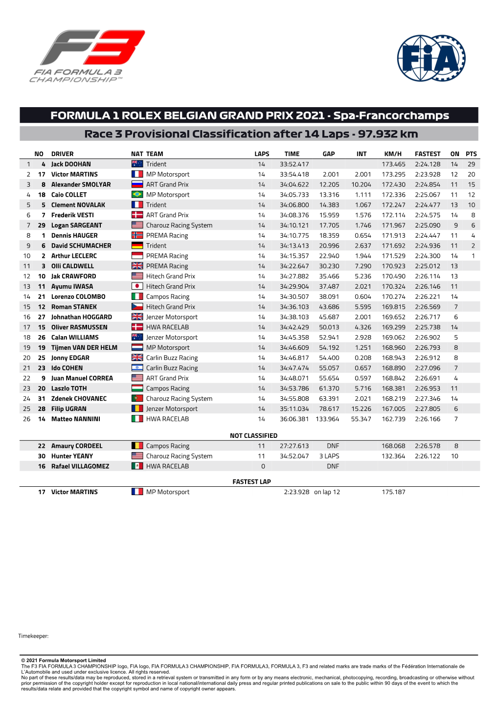 FORMULA 1 ROLEX BELGIAN GRAND PRIX 2021 - Spa-Francorchamps Race 3 Provisional Classification After 14 Laps - 97.932 Km