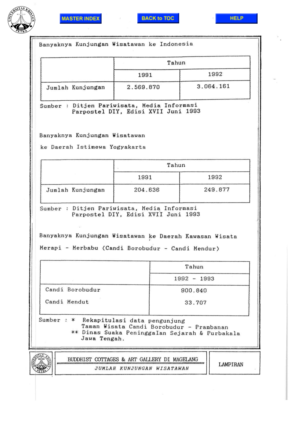 Banyaknya Kunjungan Wisatawan Ke Indonesia Jumlah Kunjungan Tahun 1991 2.569.870 1992 3.064.161 Sumber : Ditjen Pariwisata, Medi