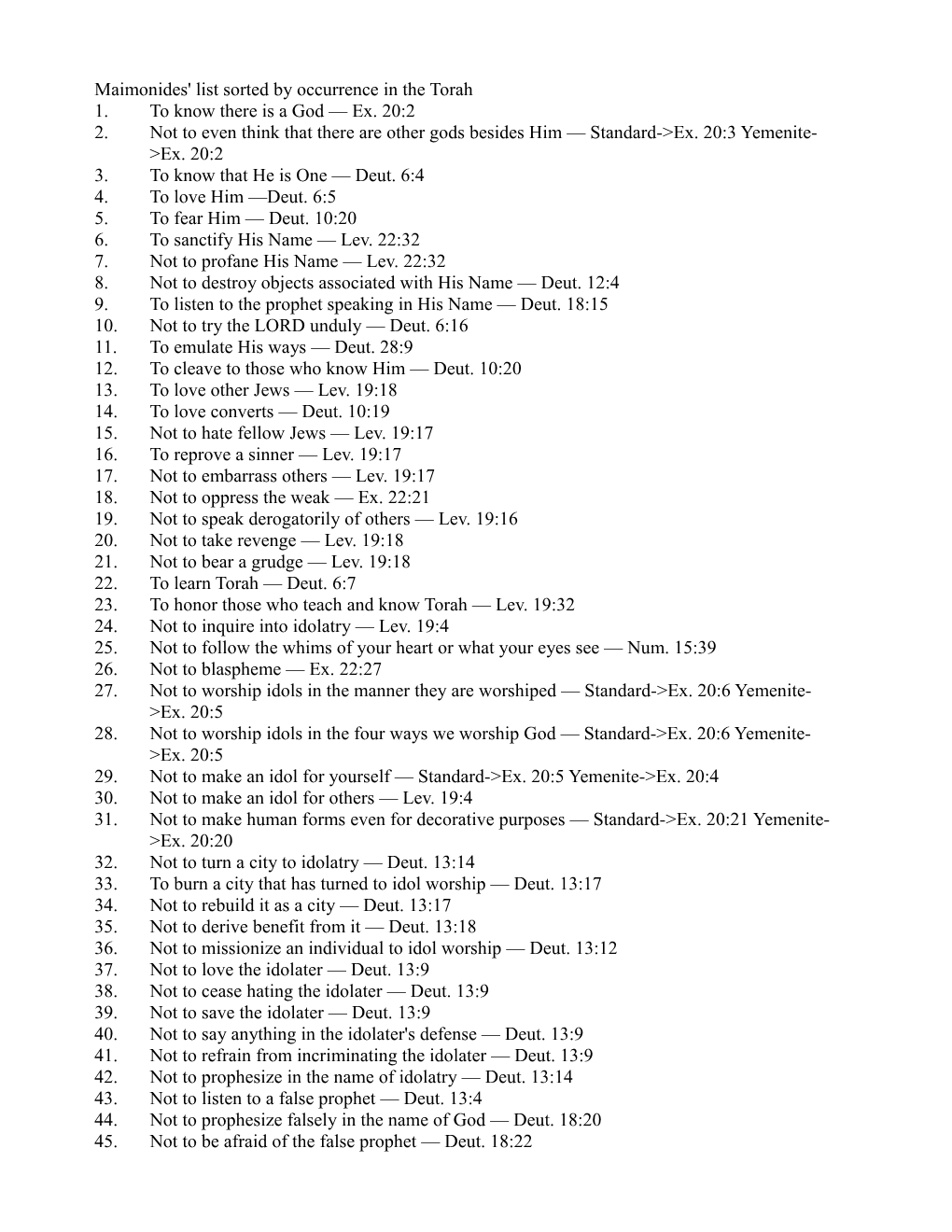 Maimonides' List Sorted by Occurrence in the Torah 1. to Know There Is a God — Ex