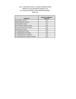 Ucla - Registrar's Office - Student Records System Report of Ucla Fraternity/Sorority Life All Council Quarterly Gpa/Comparison Report Term: 20S