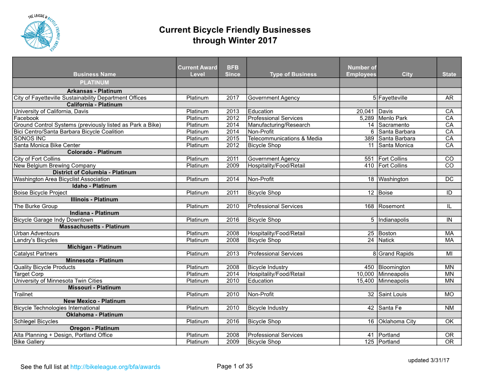 Current Bicycle Friendly Businesses Through Winter 2017