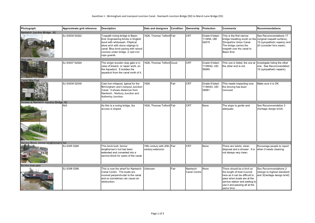 Gazetteer J - Birmingham and Liverpool Junction Canal - Nantwich Junction Bridge (92) to Marsh Lane Bridge (91)