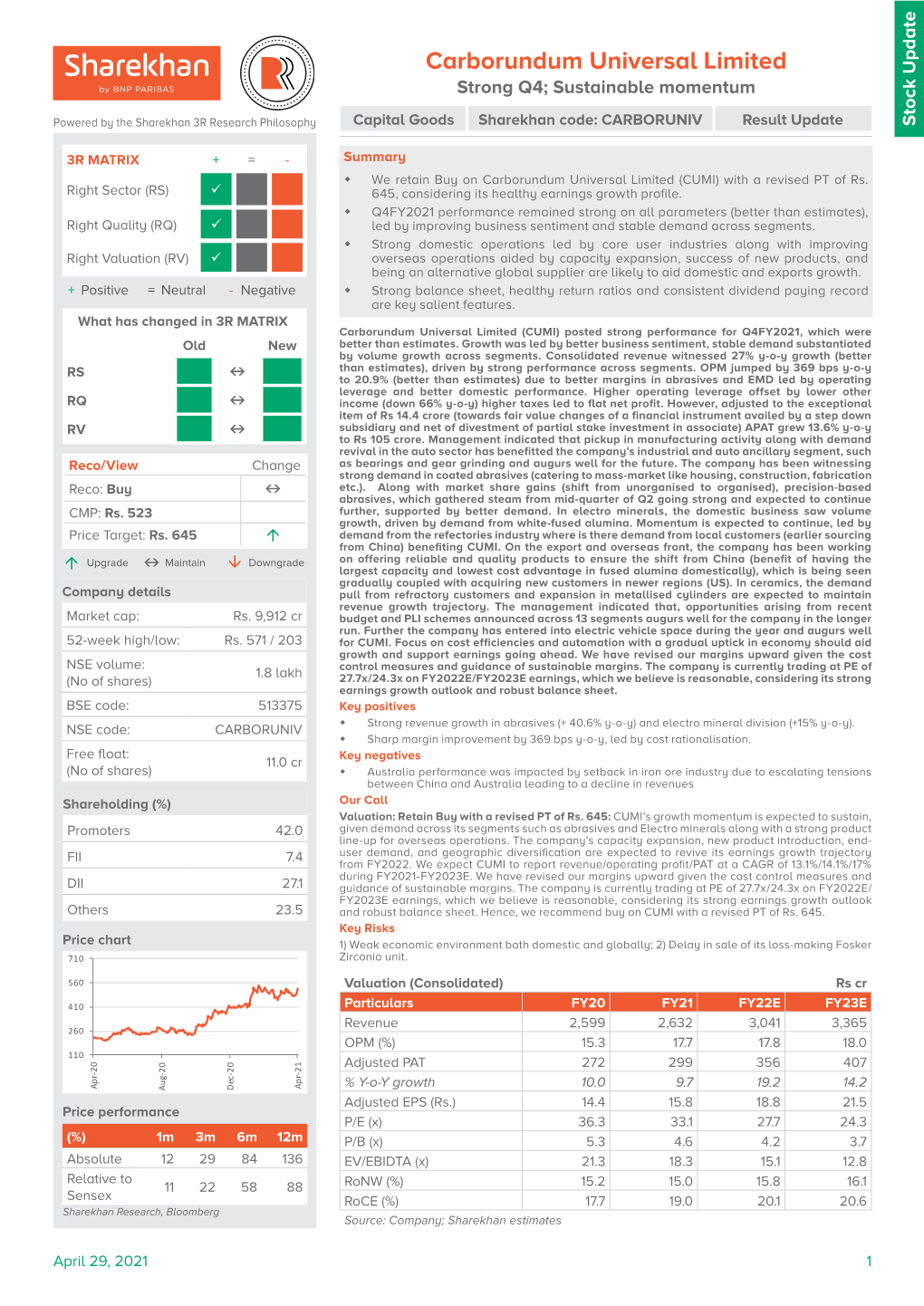 Carborundum Universal Limited Strong Q4; Sustainable Momentum