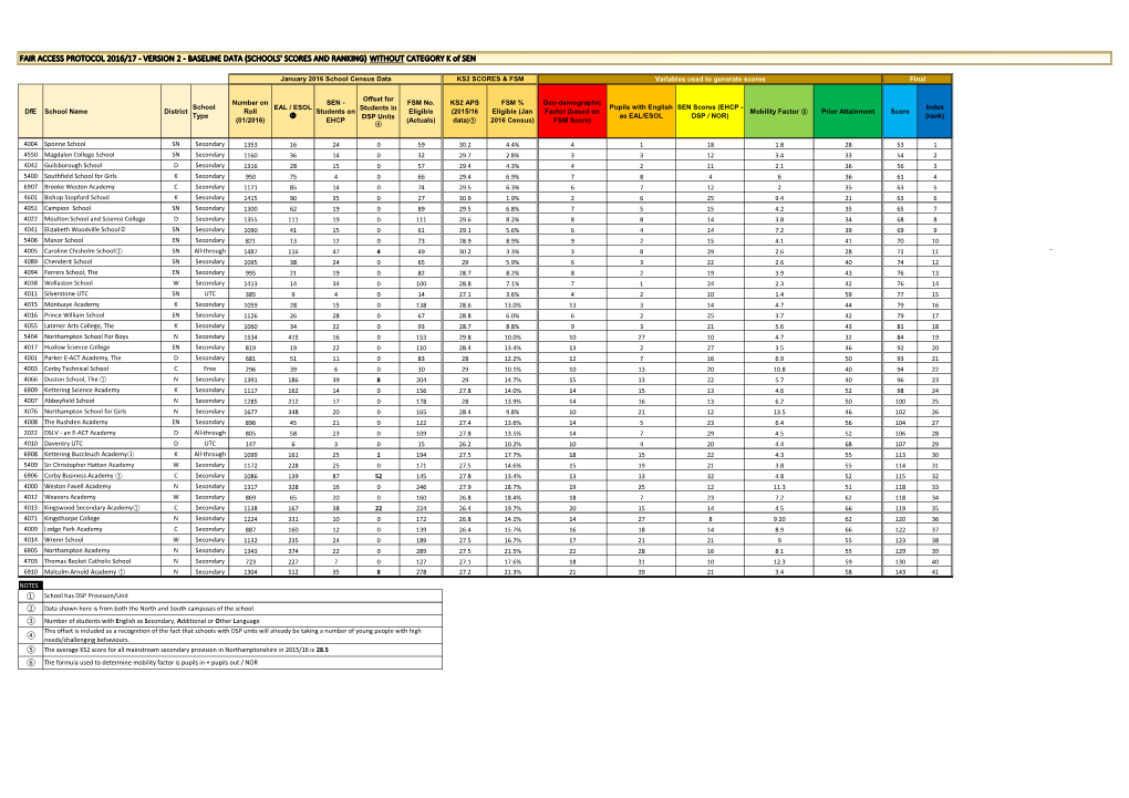 FAIR ACCESS PROTOCOL 2016/17 - VERSION 2 - BASELINE DATA (SCHOOLS' SCORES and RANKING) WITHOUT CATEGORY K of SEN