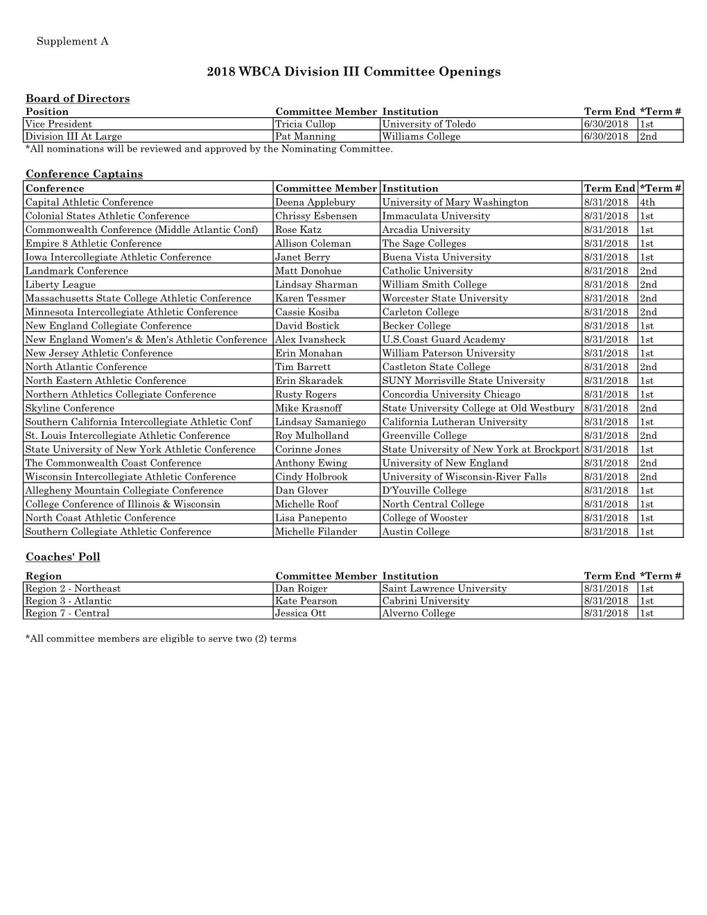 2018 WBCA Division III Committee Openings