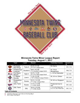 Minnesota Twins Minor League Report Tuesday, August 1, 2017