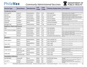 Commonly Administered Vaccines