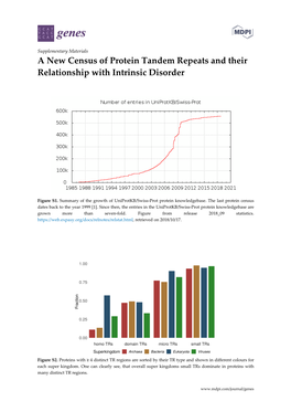 A New Census of Protein Tandem Repeats and Their Relationship with Intrinsic Disorder