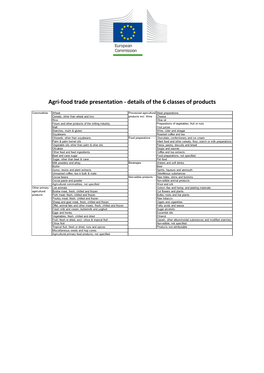 Agri-Food Trade Presentation - Details of the 6 Classes of Products