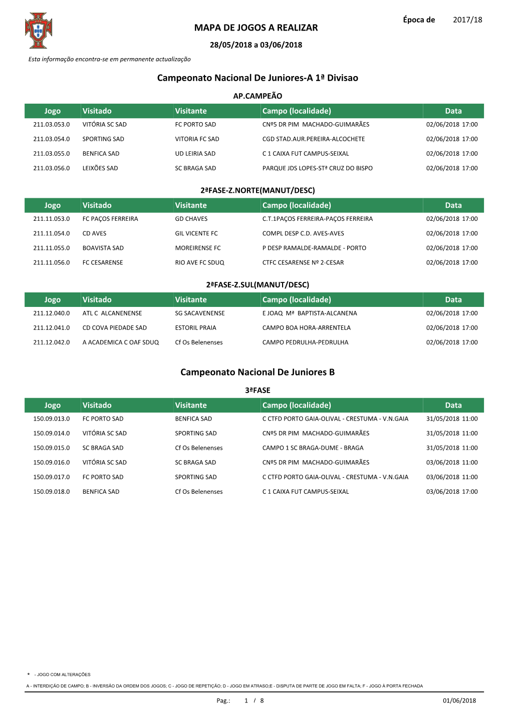 Campeonato Nacional De Juniores-A 1ª Divisao Campeonato Nacional