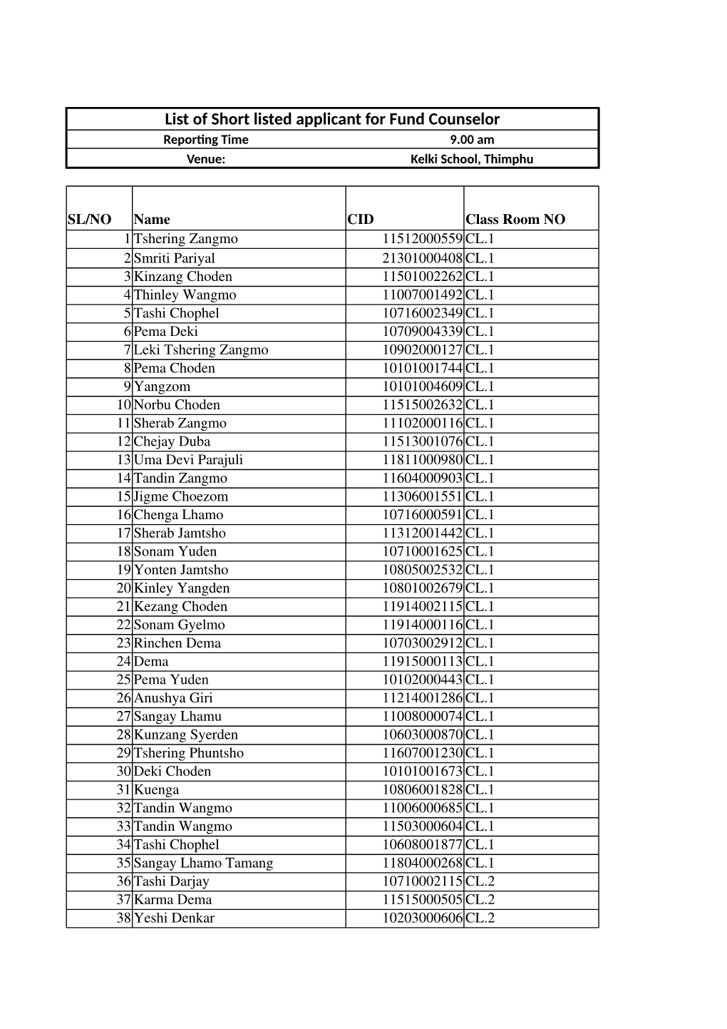 Shortlisted Candidates for Fund Counselor