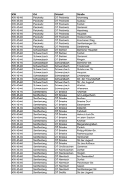 KW Ort Ortsteil Straße KW 45-46 Peickwitz OT Peickwitz Ahornweg KW 45-46 Peickwitz OT Peickwitz Ausbau KW 45-46 Peickwitz OT Peickwitz Feldstr