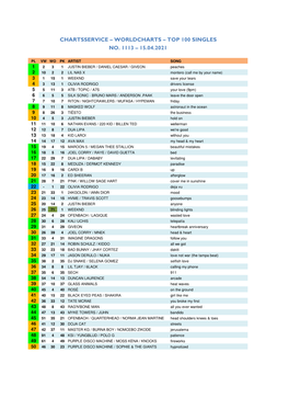 Worldcharts TOP 100 + Album TOP 30 Vom 15.04.2021