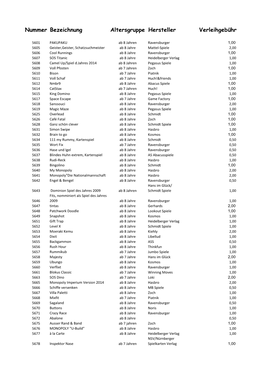 Nummer Bezeichnung Altersgruppe Hersteller Verleihgebühr