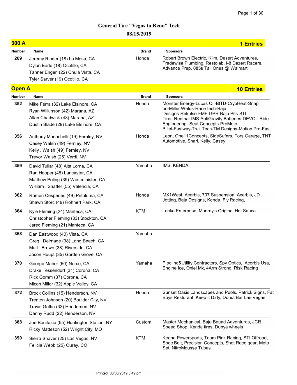 Tech 08/15/2019 300 a 1 Entries Open a 10 Entries