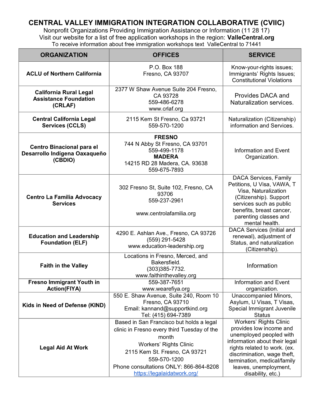 Central Valley Immigration Integration Collaborative