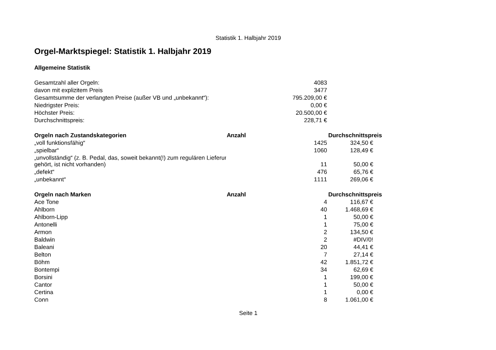 Orgel-Marktspiegel: Statistik 1. Halbjahr 2019