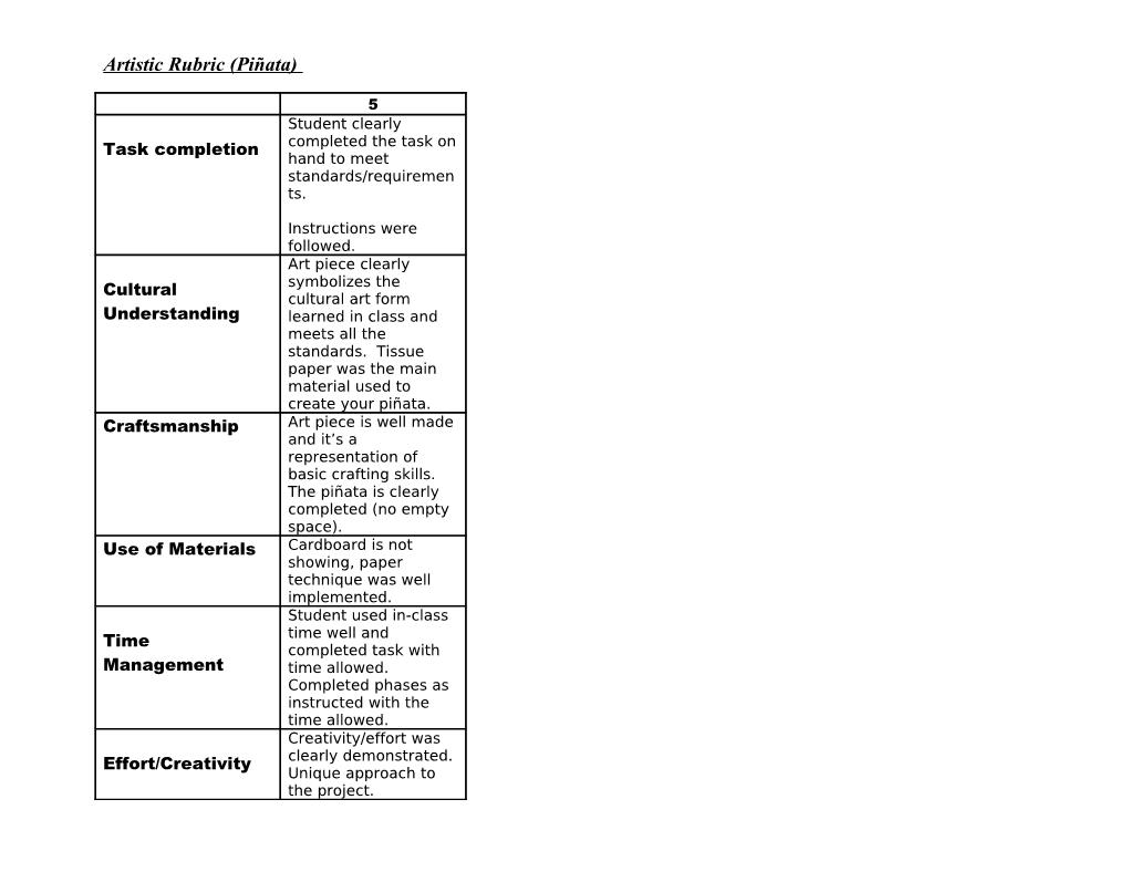 Artistic Rubric (Piñata)