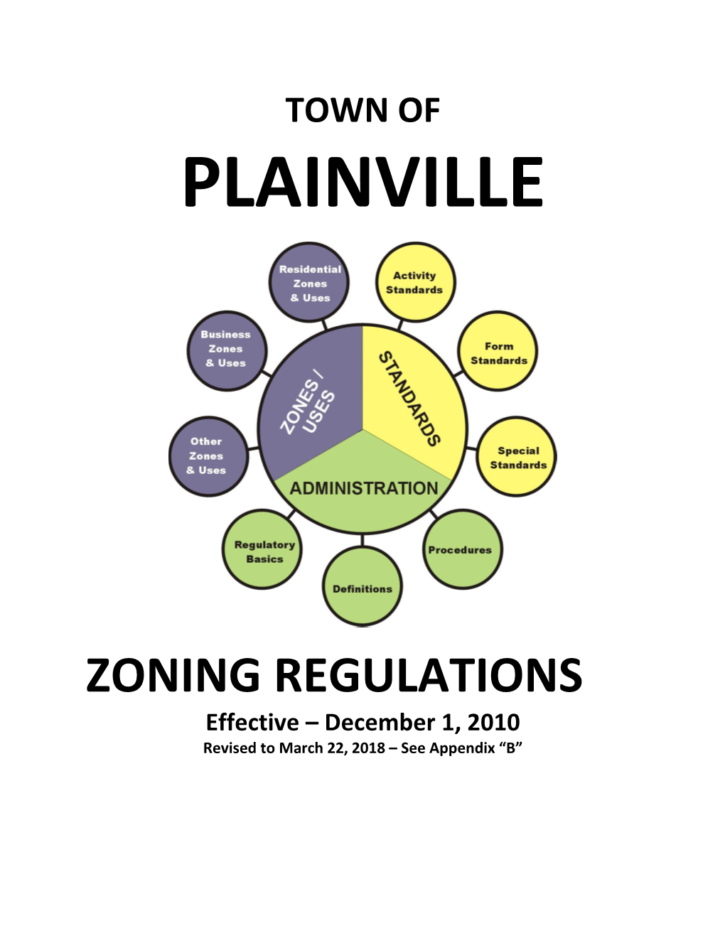 ZONING REGULATIONS Effective – December 1, 2010 Revised to March 22, 2018 – See Appendix “B”