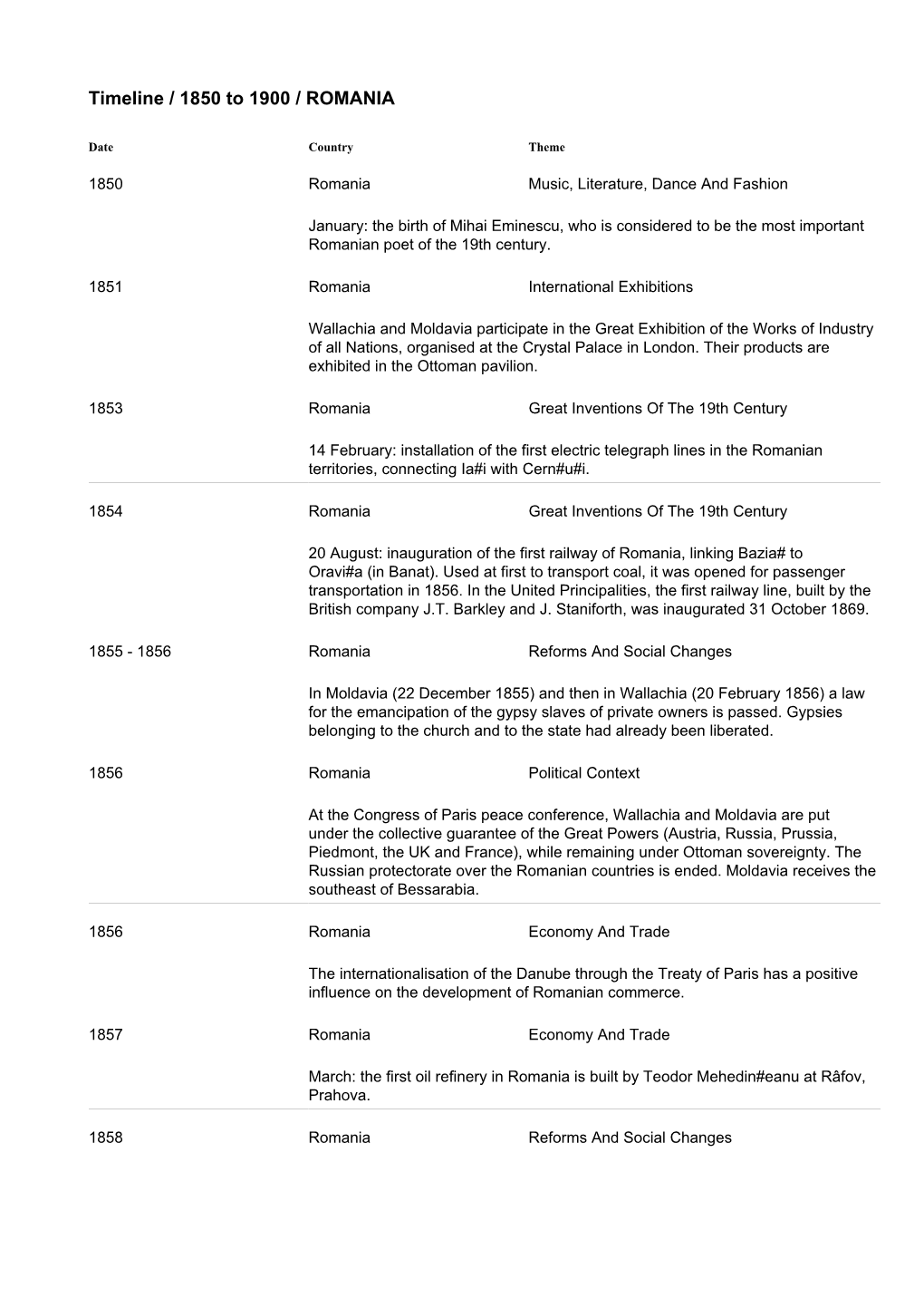 Timeline / 1850 to 1900 / ROMANIA