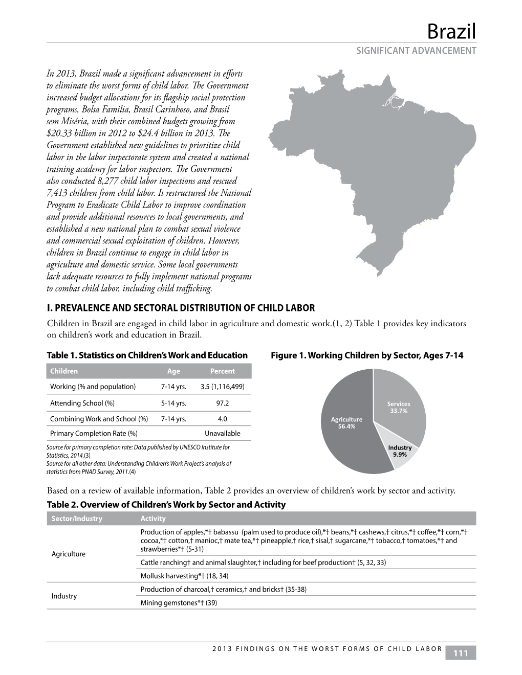 Brazil SIGNIFICANT ADVANCEMENT