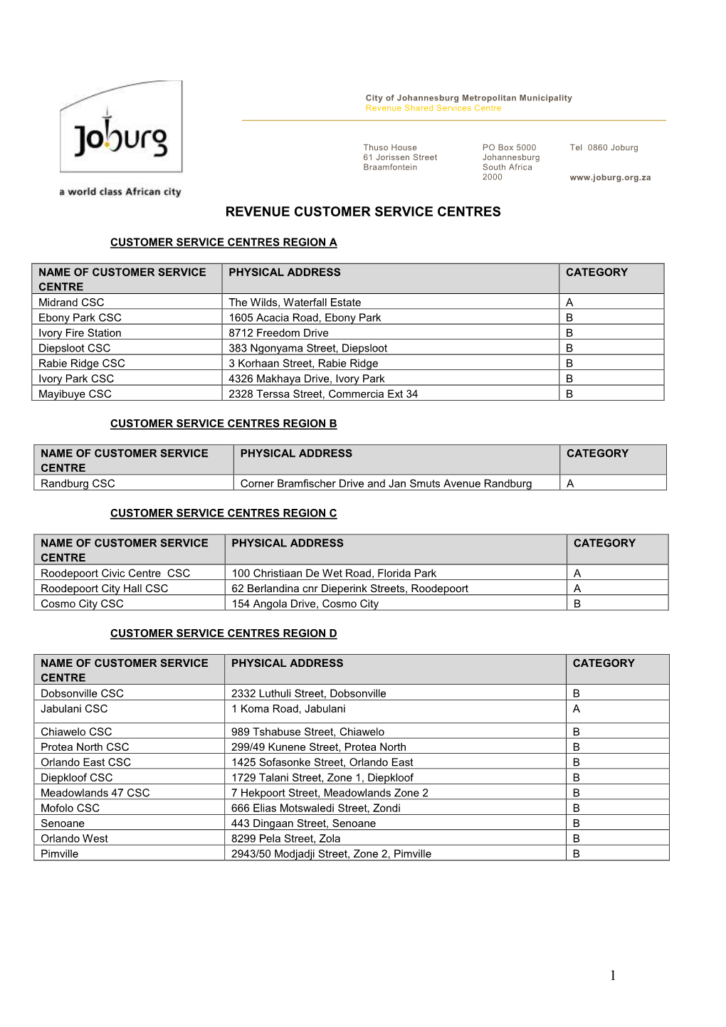 Revenue Customer Service Centres