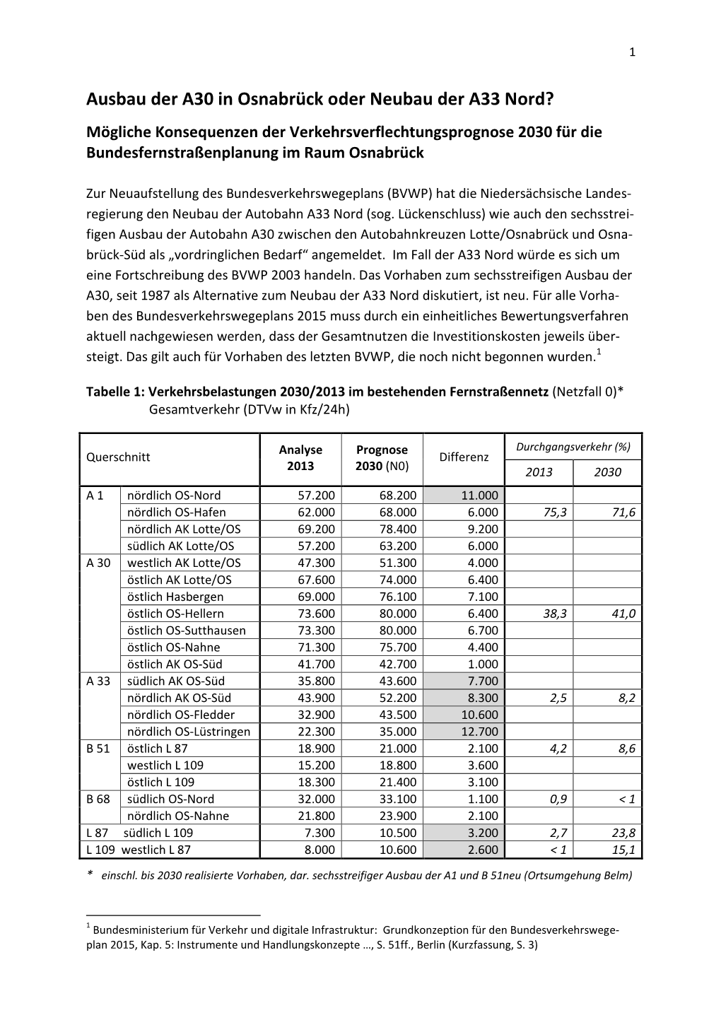 Ausbau Der A30 in Osnabrück Oder Neubau Der A33 Nord? Mögliche Konsequenzen Der Verkehrsverflechtungsprognose 2030 Für Die Bundesfernstraßenplanung Im Raum Osnabrück