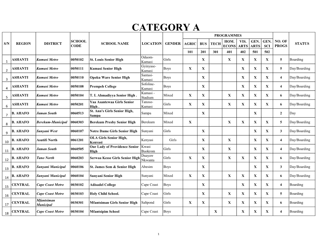 Category a Programmes School Hom