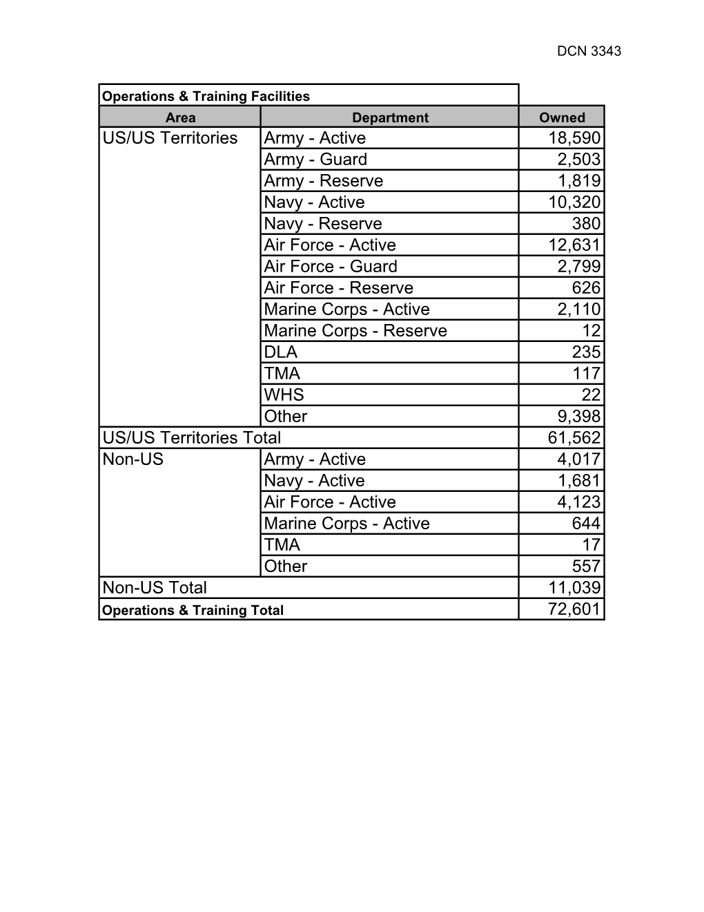 US/US Territories Army