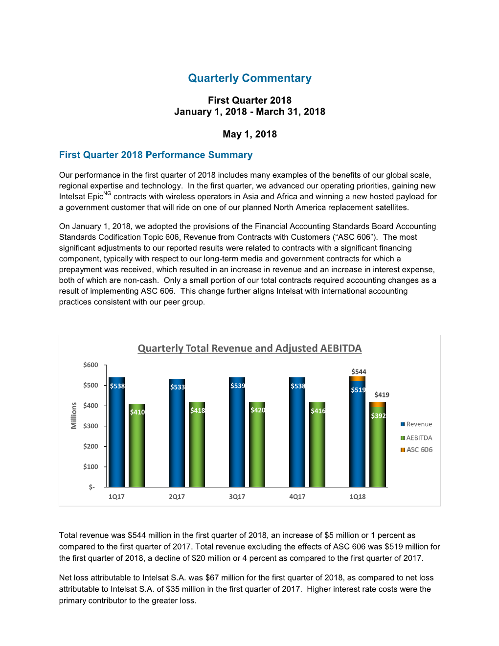 Quarterly Commentary Quarterly Total Revenue And