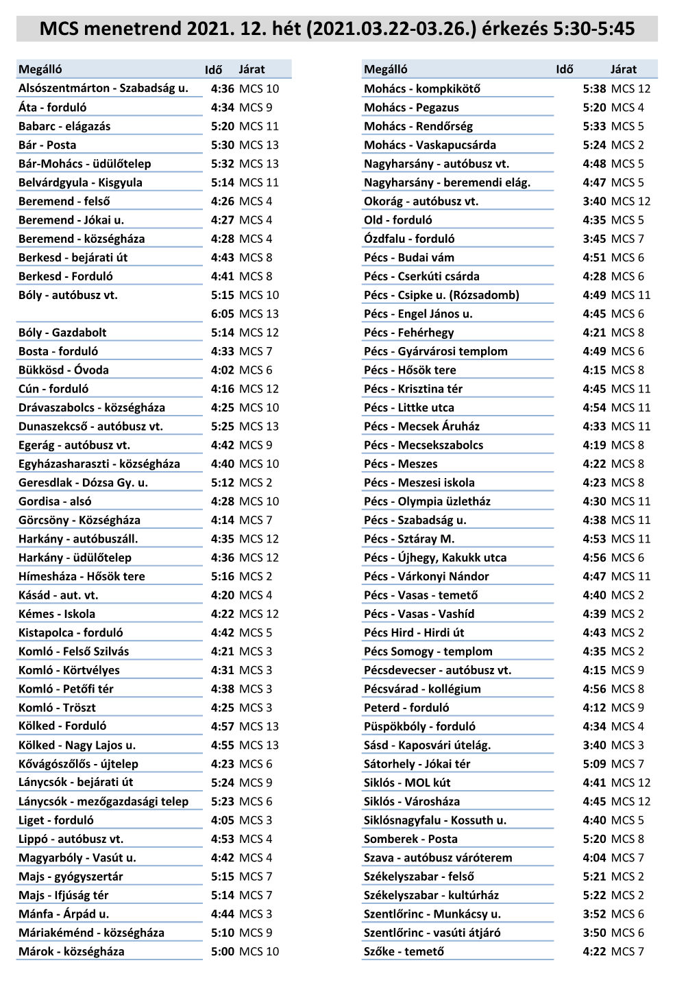 MCS Menetrend 2021. 12. Hét (2021.03.22-03.26.) Érkezés 5:30-5:45
