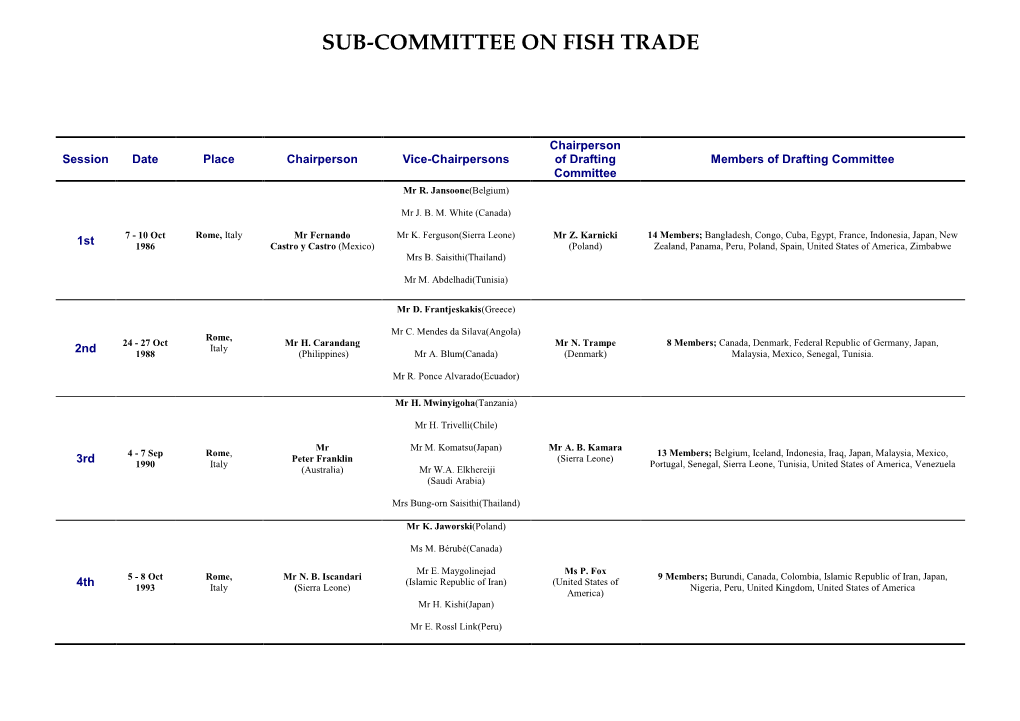 Bureau Sub-Committee on Fish Trade