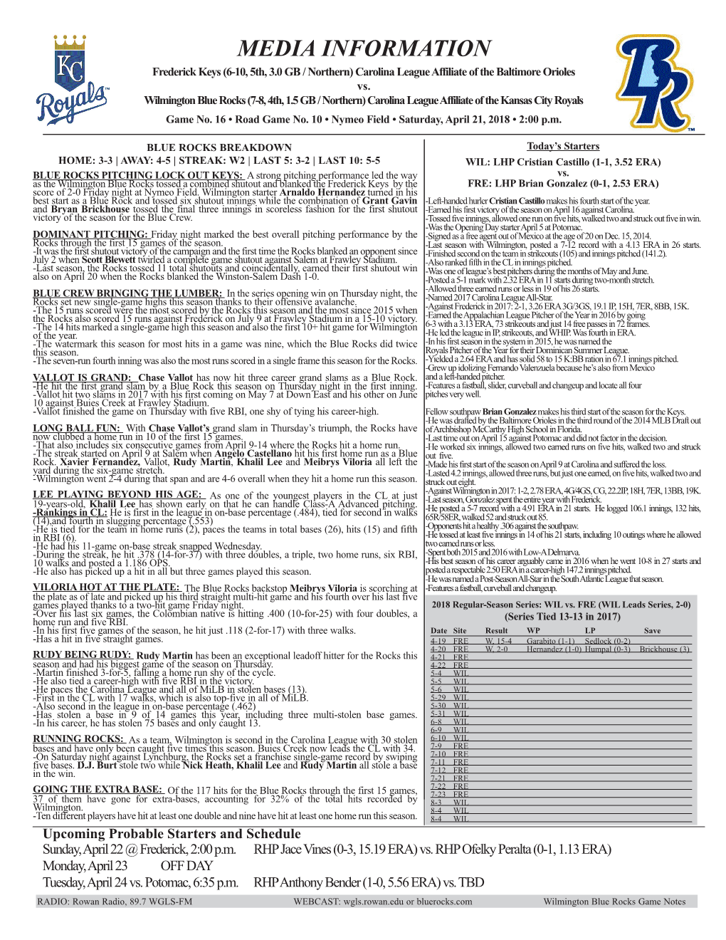 MEDIA INFORMATION Frederick Keys (6-10, 5Th, 3.0 GB / Northern) Carolina League Affiliate of the Baltimore Orioles Vs