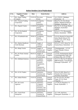 Active Vendors List of Hyderabad