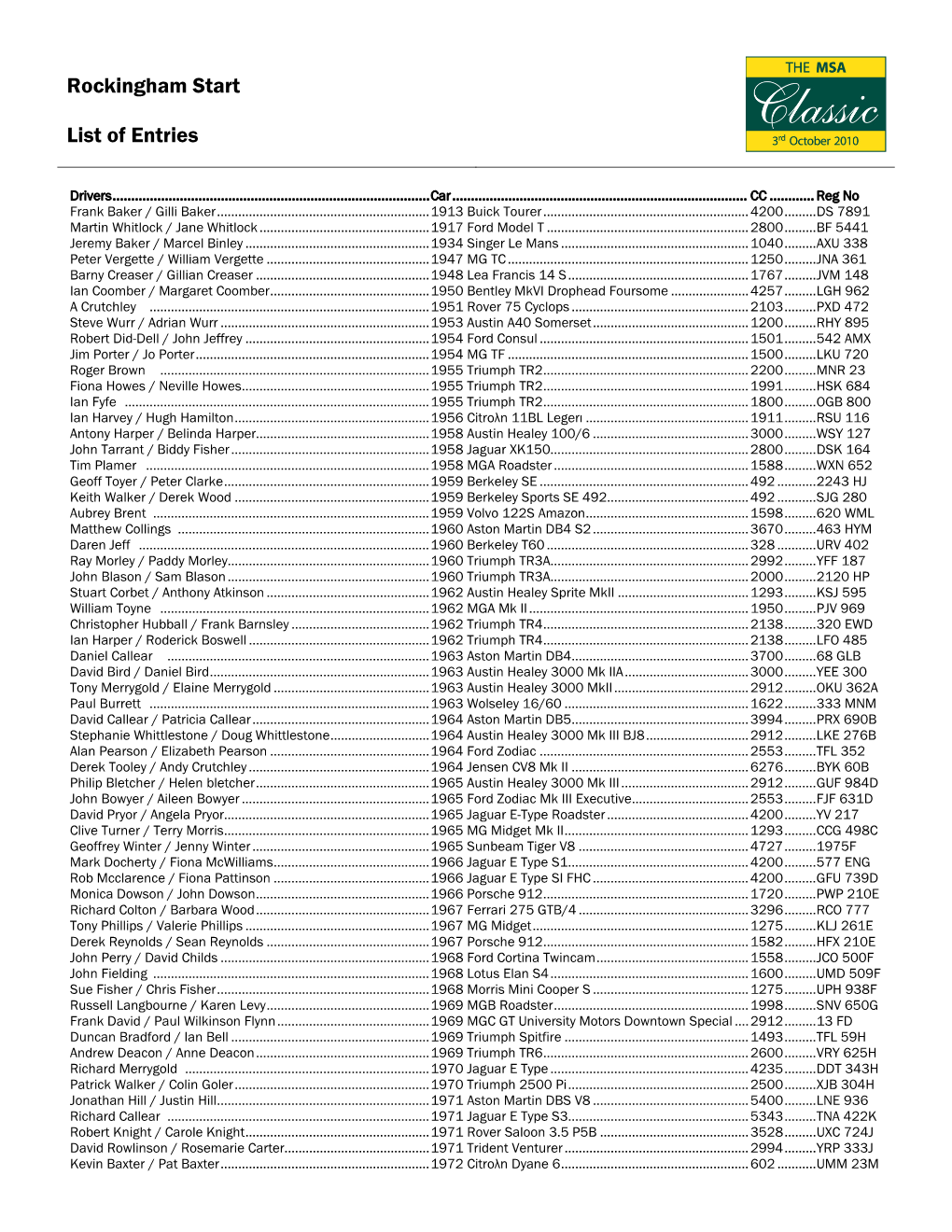 Rockingham Start List of Entries