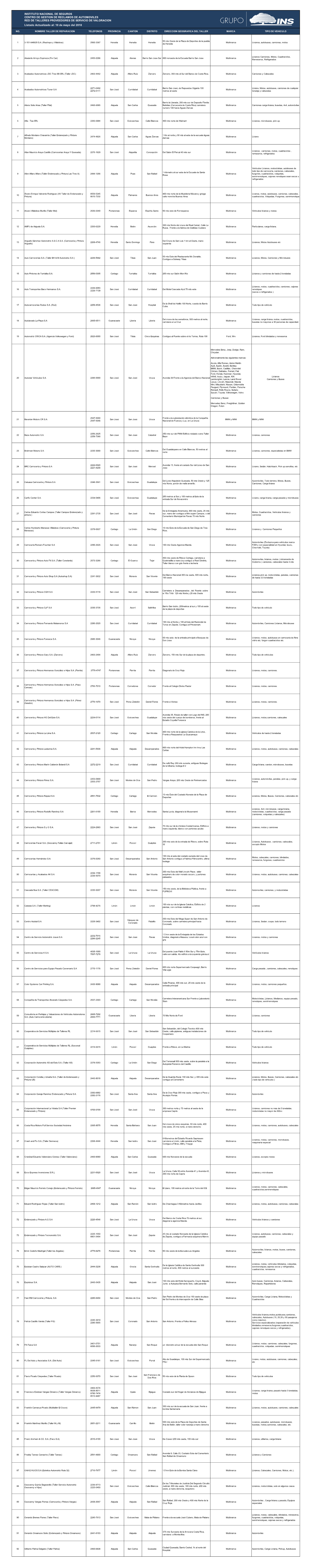 Información Completa Talleres