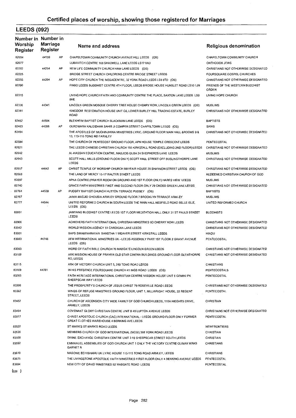 Certified Places of Worship, Showing Those Registered for Marriages LEEDS