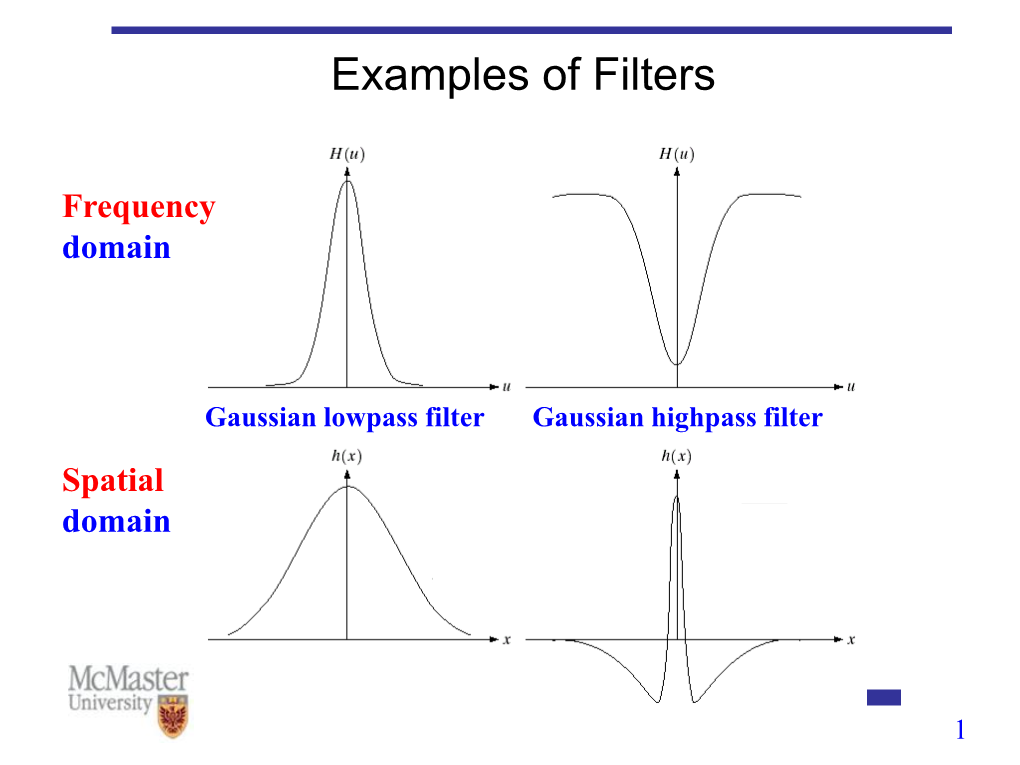 Examples of Filters