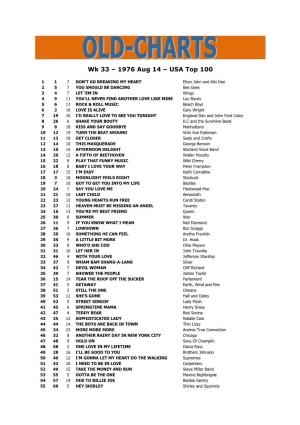 Wk 33 – 1976 Aug 14 – USA Top 100