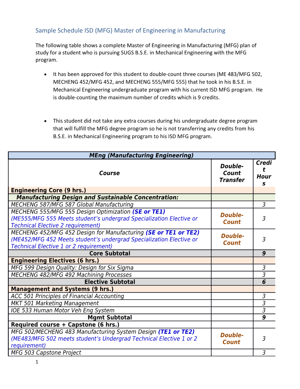 Sample Schedule ISD (MFG) Master of Engineering in Manufacturing