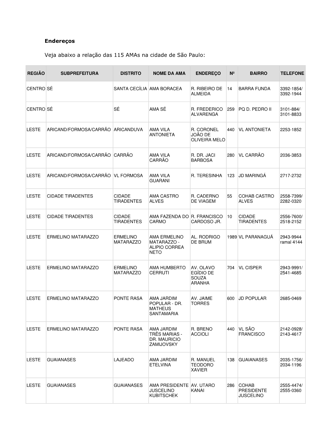 Endereços Veja Abaixo a Relação Das 115 Amas Na Cidade De São Paulo